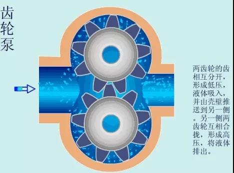 看图秒懂 36种泵原理- 看图秒懂 36种泵原理-