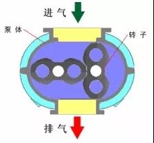 看图秒懂 36种泵原理- 看图秒懂 36种泵原理-