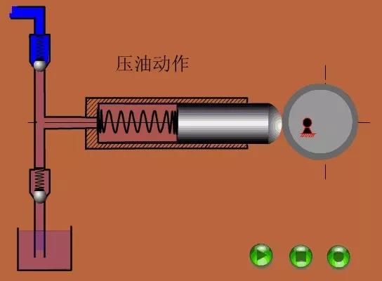 看图秒懂 36种泵原理- 看图秒懂 36种泵原理-