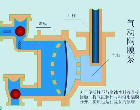 看图秒懂 36种泵原理- 看图秒懂 36种泵原理-