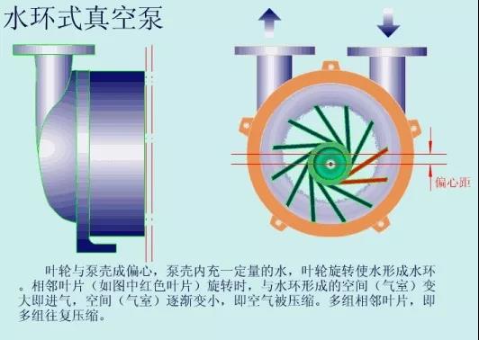 看图秒懂 36种泵原理- 看图秒懂 36种泵原理-