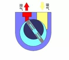 看图秒懂 36种泵原理- 看图秒懂 36种泵原理-