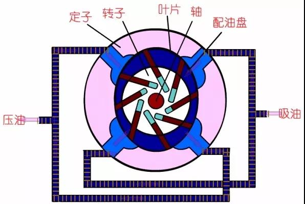 看图秒懂 36种泵原理- 看图秒懂 36种泵原理-