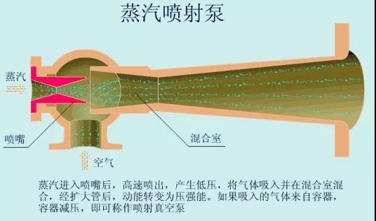 看图秒懂 36种泵原理- 看图秒懂 36种泵原理-