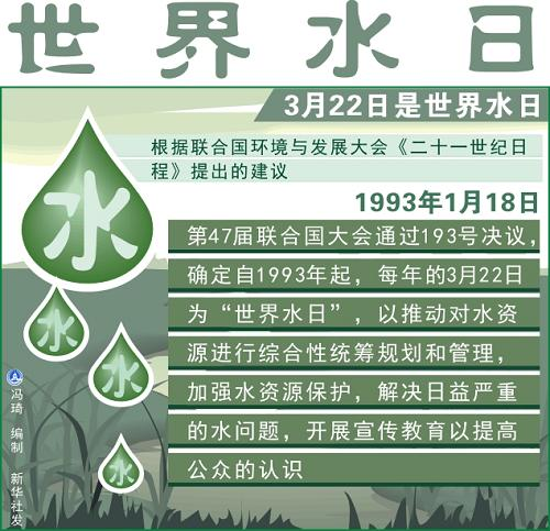 世界水日丨建筑给排水工程中的节水节能措施- 世界水日丨建筑给排水工程中的节水节能措施-