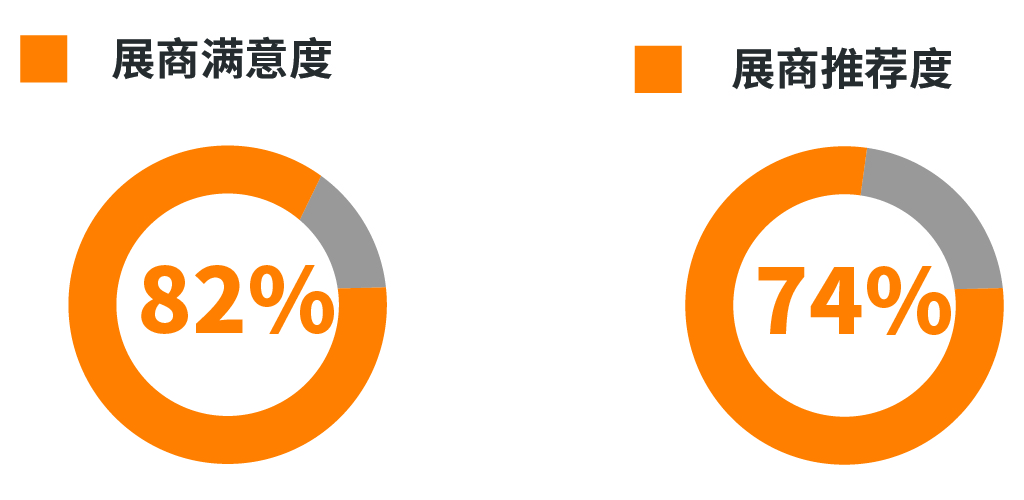 展后报告|全面解读2024上海国际泵阀展- 展后报告|全面解读2024上海国际泵阀展-