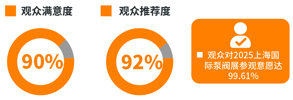展后报告|全面解读2024上海国际泵阀展- 展后报告|全面解读2024上海国际泵阀展-