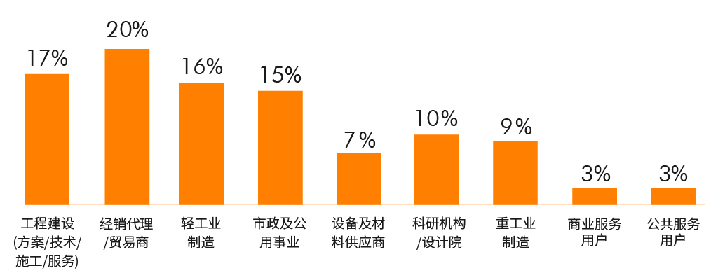 展后报告|全面解读2024上海国际泵阀展- 展后报告|全面解读2024上海国际泵阀展-