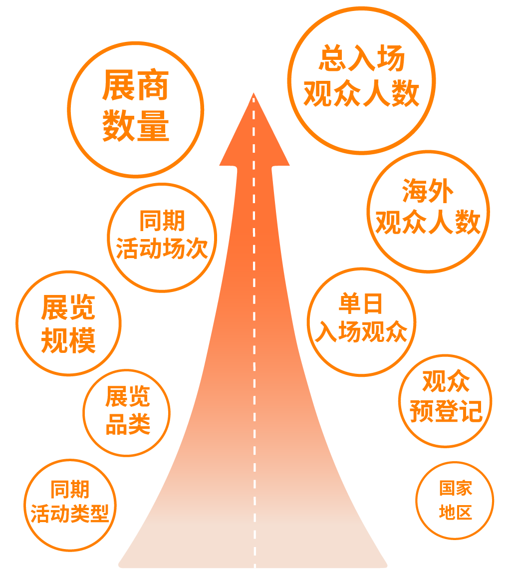 展后报告|全面解读2024上海国际泵阀展- 展后报告|全面解读2024上海国际泵阀展-